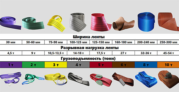 Маркировка текстильных строп